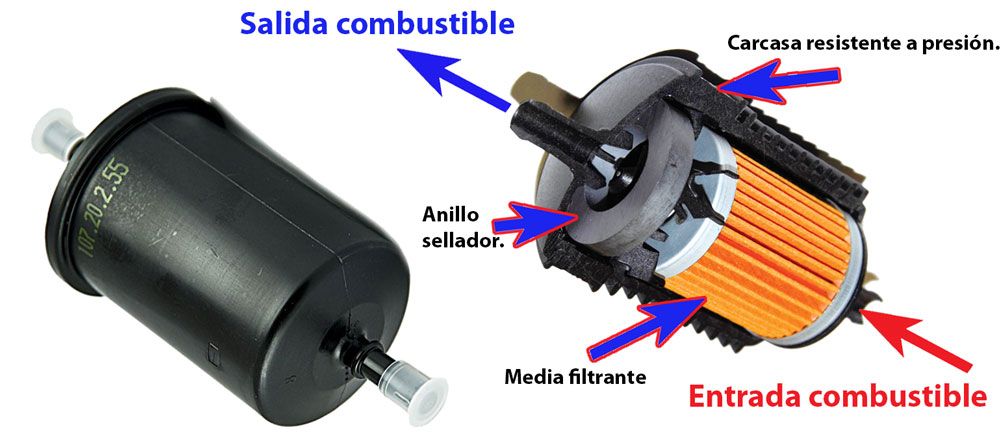 Qué es el filtro de combustible y cómo funciona? - FUSO Blog